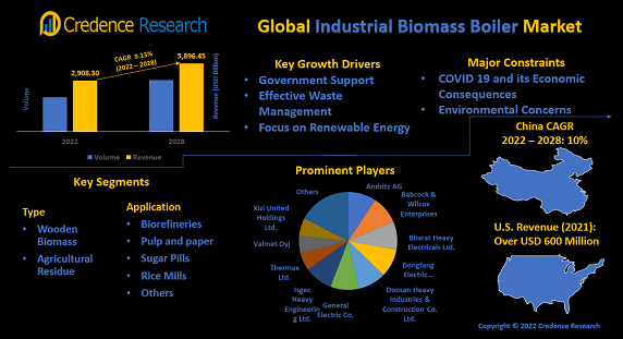 industrial-biomass-boiler-market