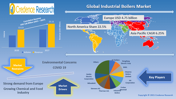 industrial-boilers-market