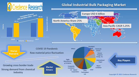 industrial-bulk-packaging-market