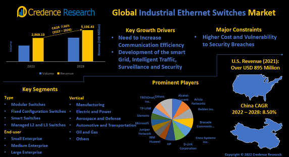 industrial-ethernet-switches-market