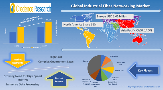 industrial-fiber-networking-market