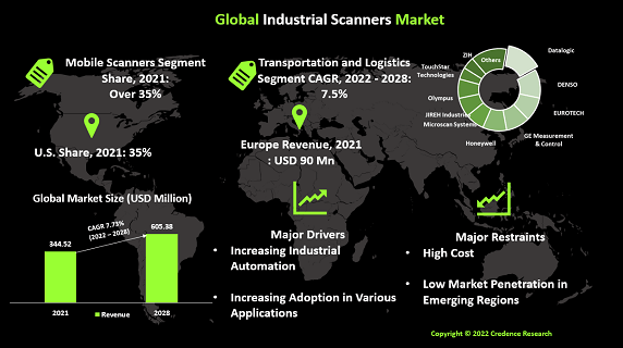 industrial-scanners-market