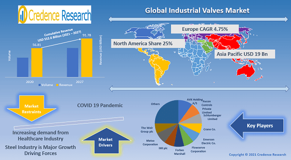 industrial-valves-market