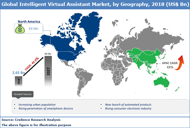 Intelligent Virtual Assistant (IVA) Market