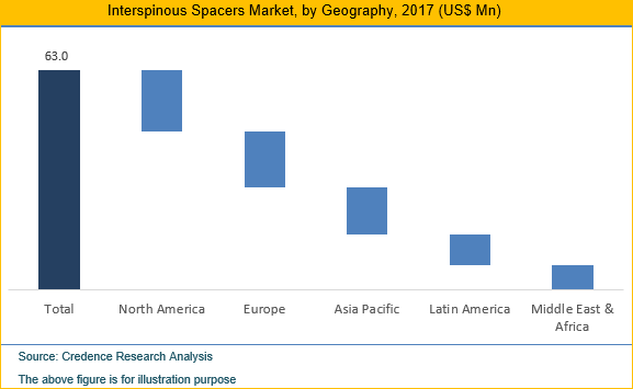Interspinous Spacers Market
