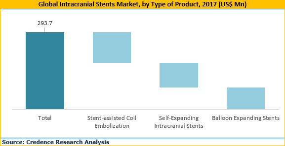 Intracranial Stents Market