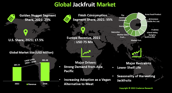 jackfruit-market