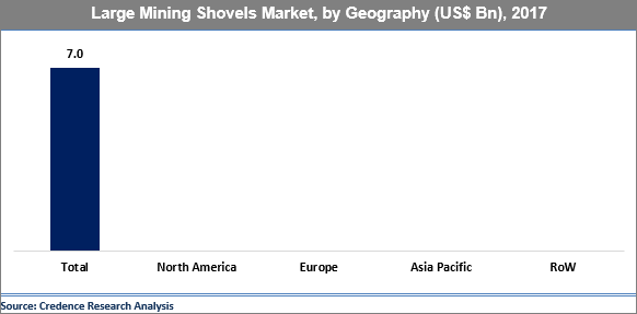 Large Mining Shovels Market