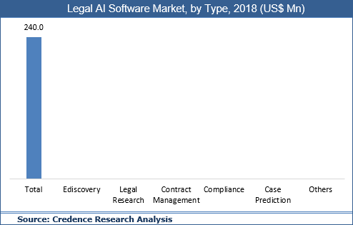 Legal AI Software Market