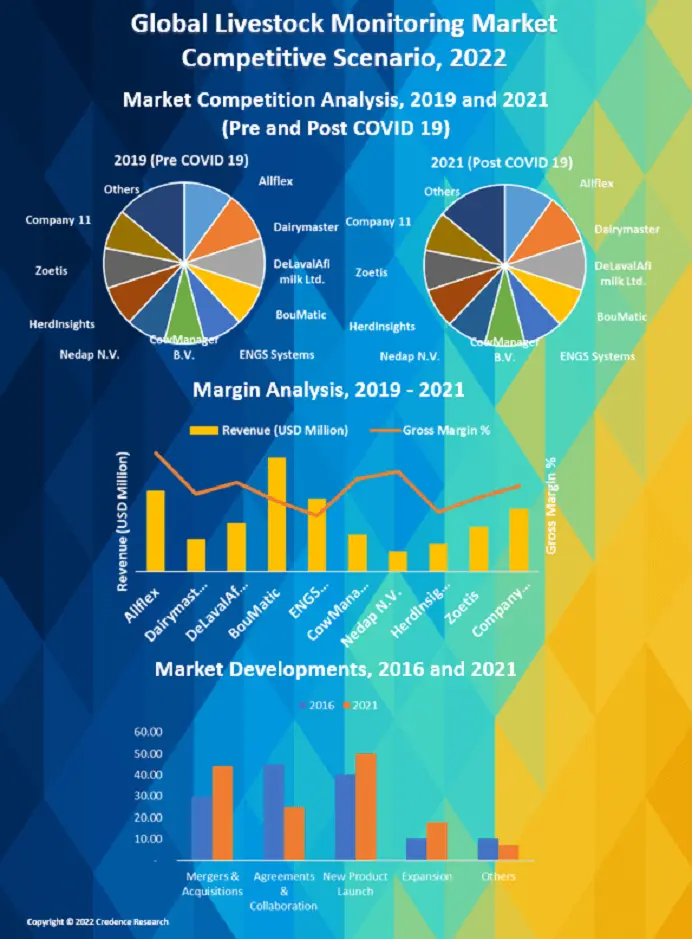 livestock-monitoring-market