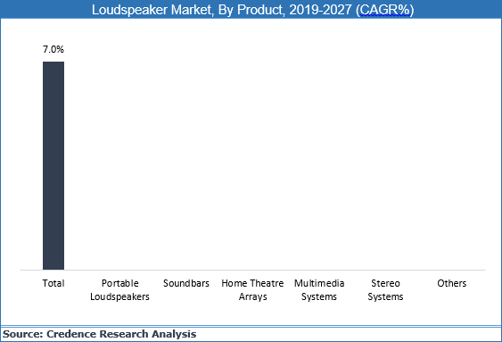 Loudspeaker Market