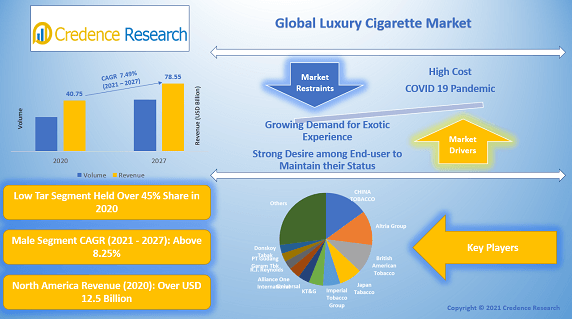 Luxury Cigarette Market