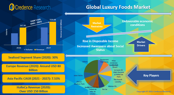 luxury-foods-market