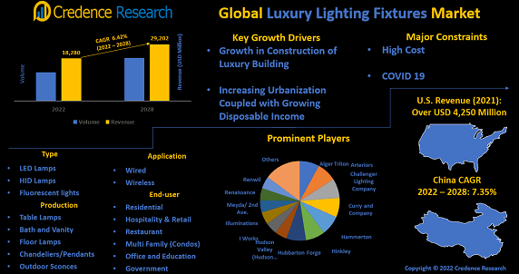 luxury-lighting-fixtures-market