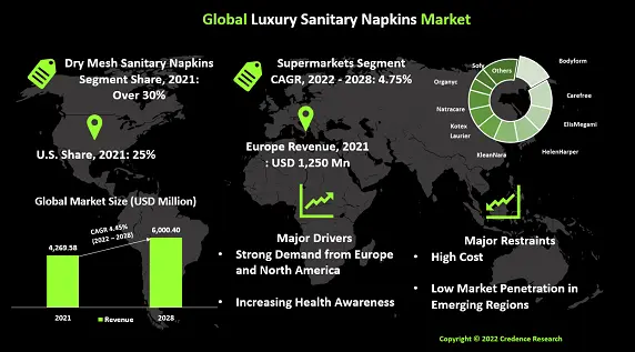 luxury-sanitary-napkins-market