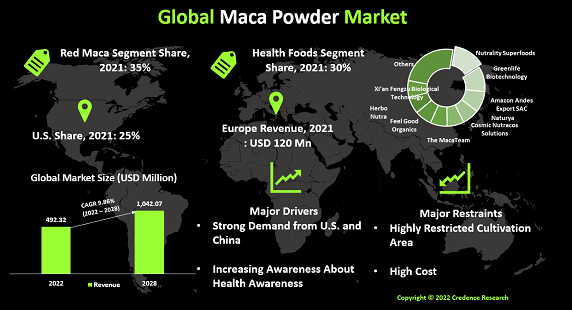 maca-powder-market