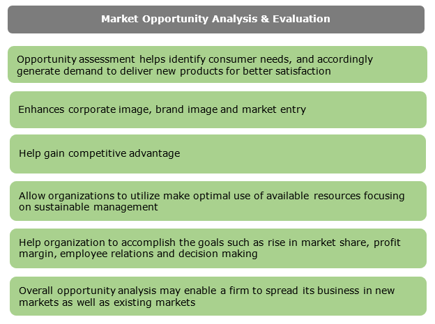 Medical Devices - Market Opportunity Assessment