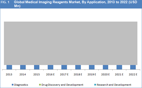 Medical Imaging Reagents
