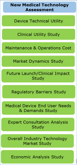 Medical Technologies Assessment (Medical Devices)