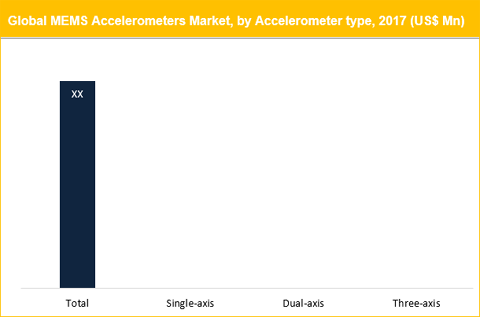 MEMS Accelerometers Market