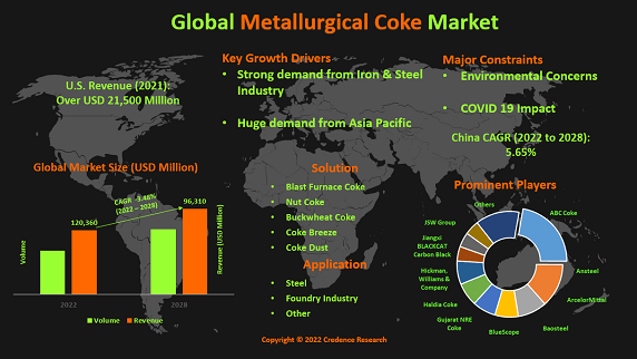 metallurgical-coke-market
