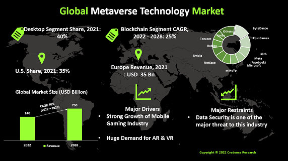 metaverse-technology-market