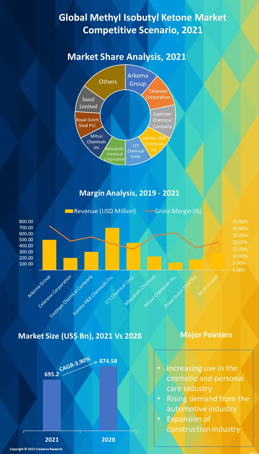 methyl-isobutyl-ketone-market