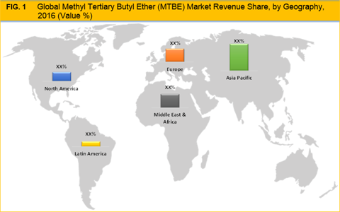 Methyl Tertiary Butyl Ether (MTBE) Market