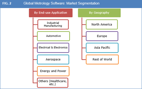 Metrology Software Market