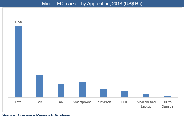 Micro LED Market