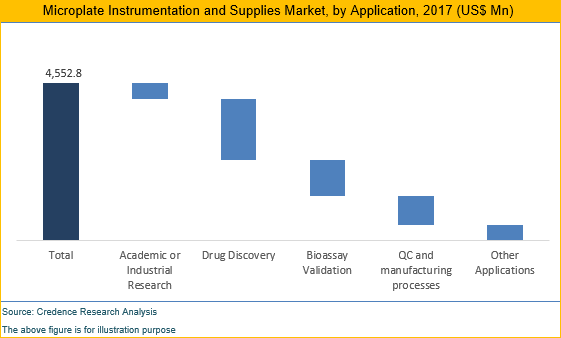 Microplate Instrumentation And Supplies Market