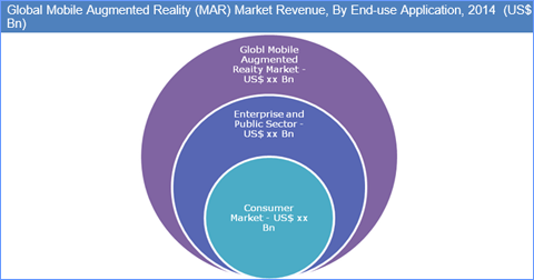 Mobile Augmented Reality (MAR) Market