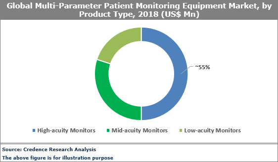 Multiparameter Patient Monitoring Equipment Market