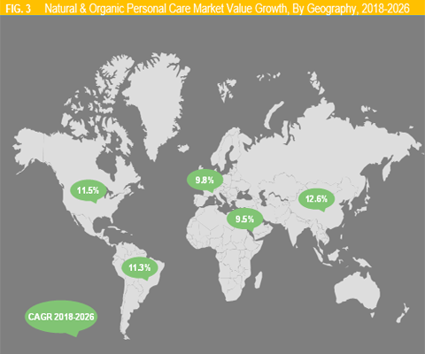 Natural & Organic Personal Care Market