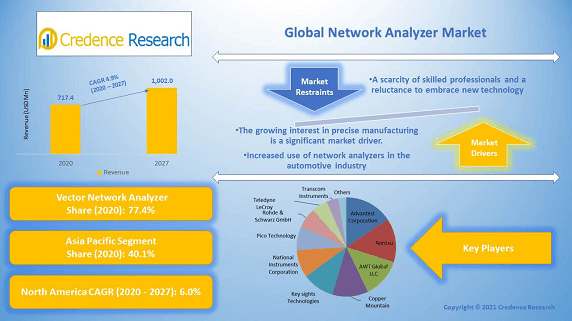 network-analyzer-market