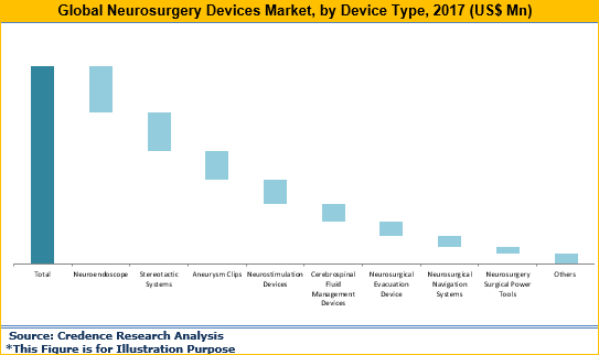 Neurosurgery Devices Market