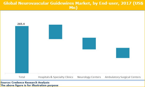 Neurovascular Guidewires Market