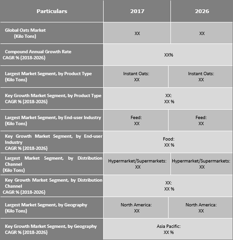 Oats Market Size Share Trend Growth And Forecast To 2026