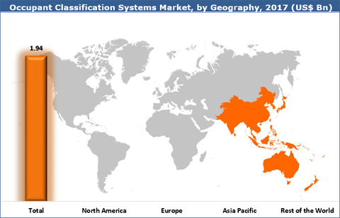 Occupant Classification Systems Market