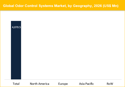 Odor Control Systems Market