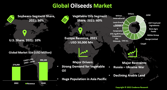 oilseeds-market