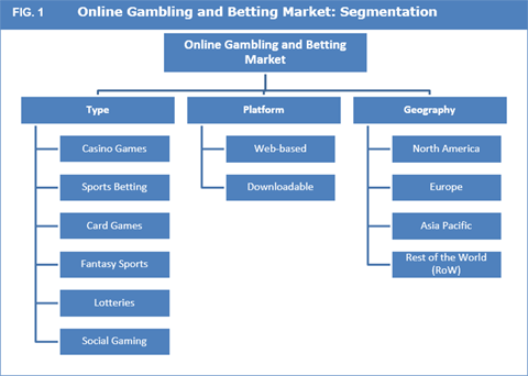 Active Darknet Markets 2024