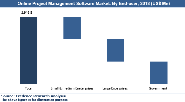 Versus Project Market Url