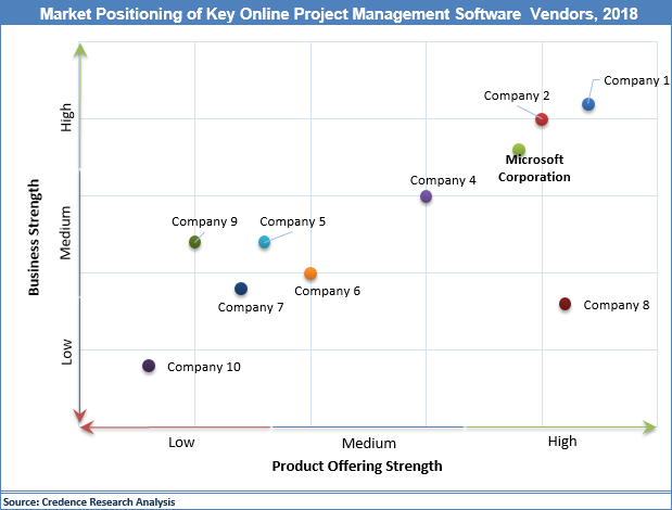 How Big Is The Darknet Market