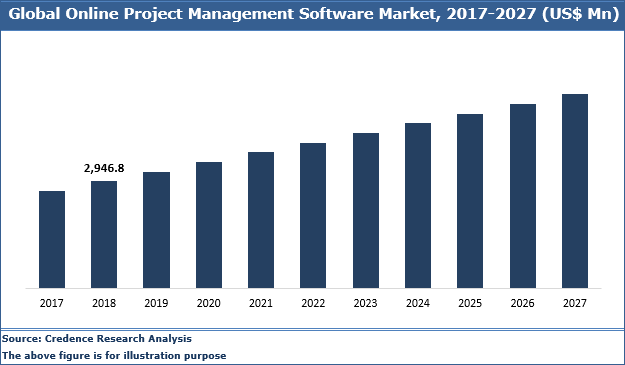 Versus Project Market Url