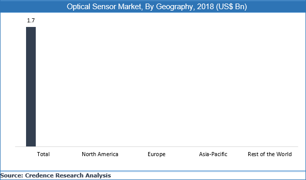 Optical Sensor Market