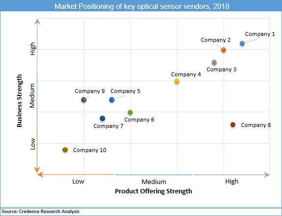 Optical Sensor Market