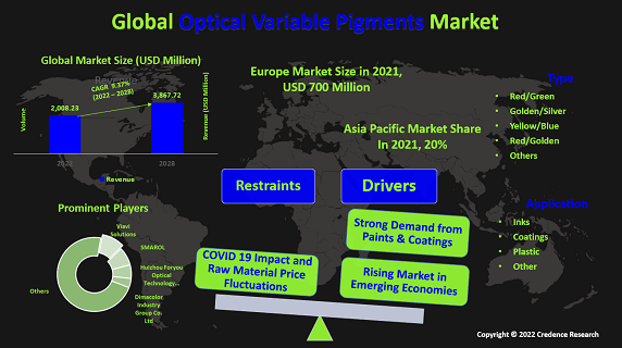 optical-variable-pigments-market