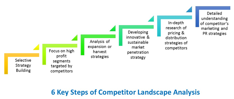 Pharmaceutical Competitor Analysis