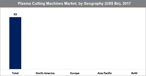 Plasma Cutting Machines Market